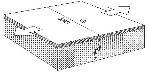 Rift_fault Illustration of California Fault