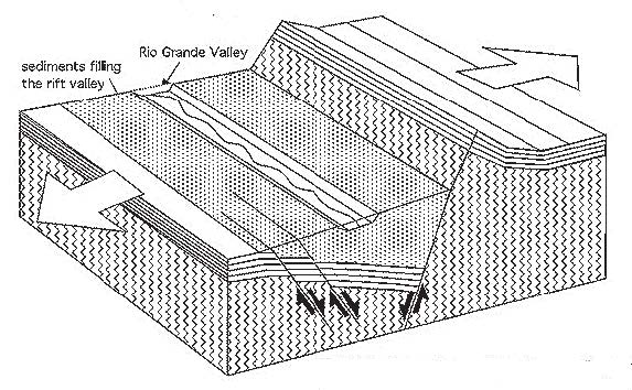 RioGrande_Today Illustration of a rift pulling apart and thinning